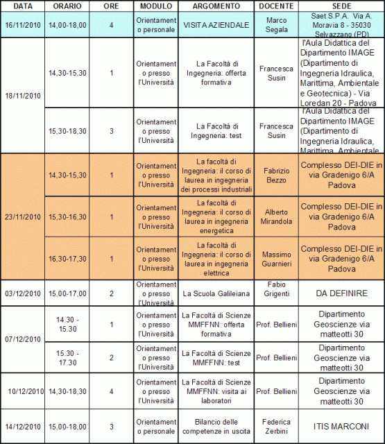 schema